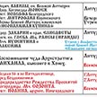 Расписание богослужений на сентябрь 2026